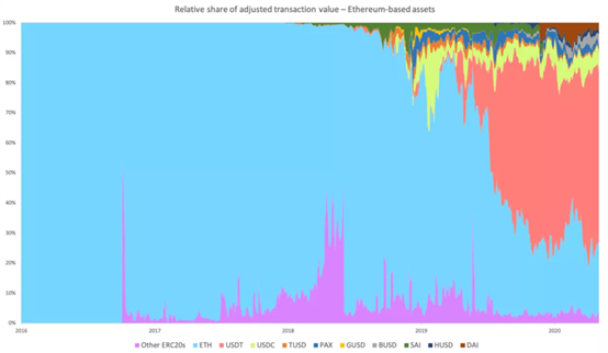 Relative share of adjusted transaction value
