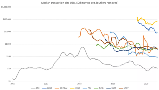 Median transaction site USD