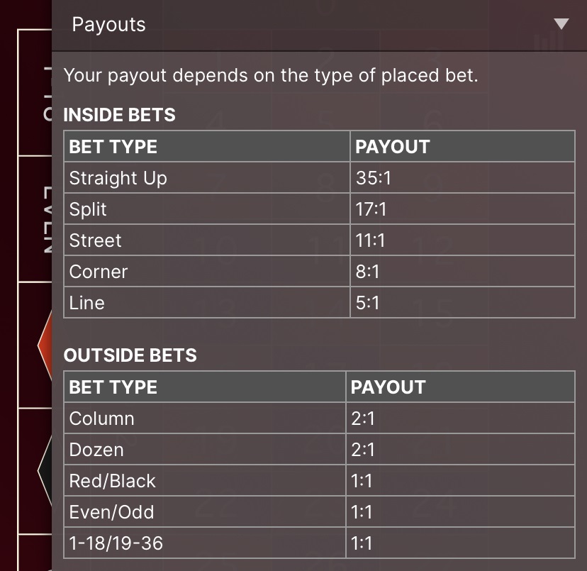 speed roulette payouts