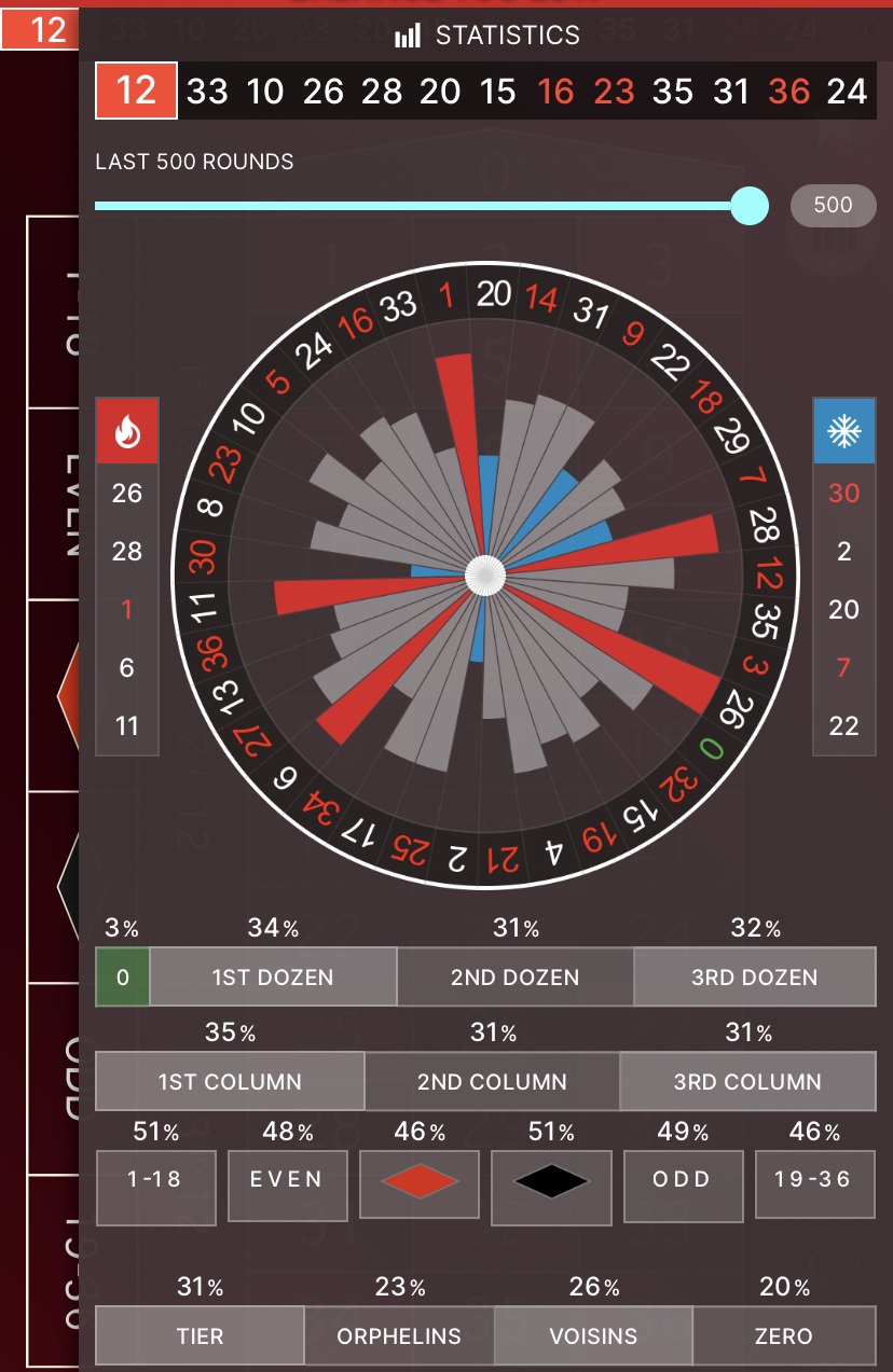 speed roulette statistics