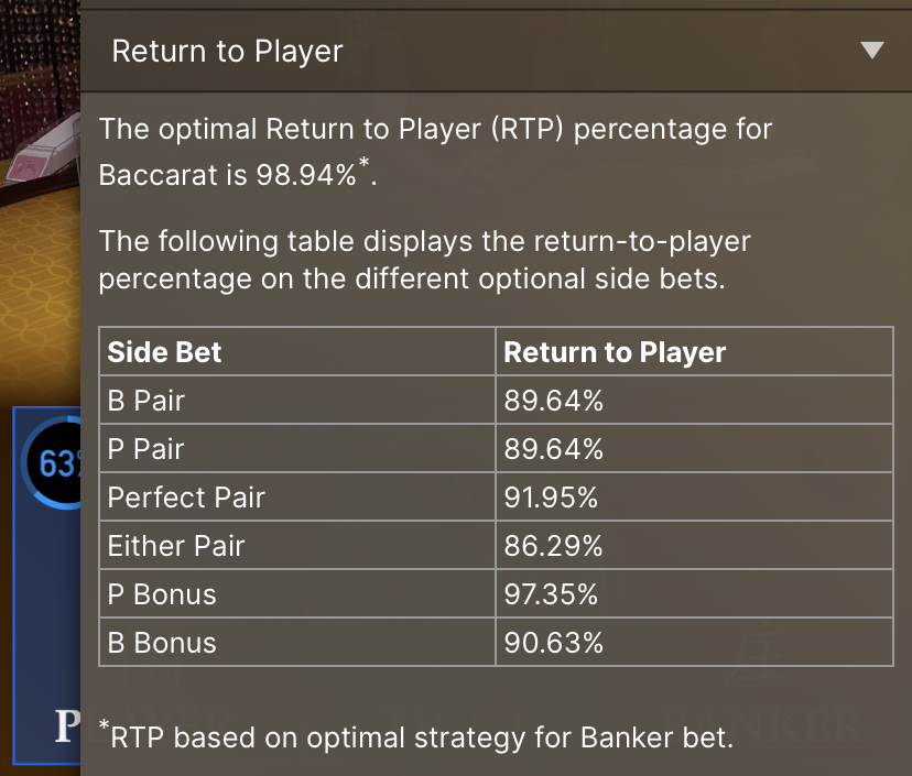 Baccarat Return to Players 